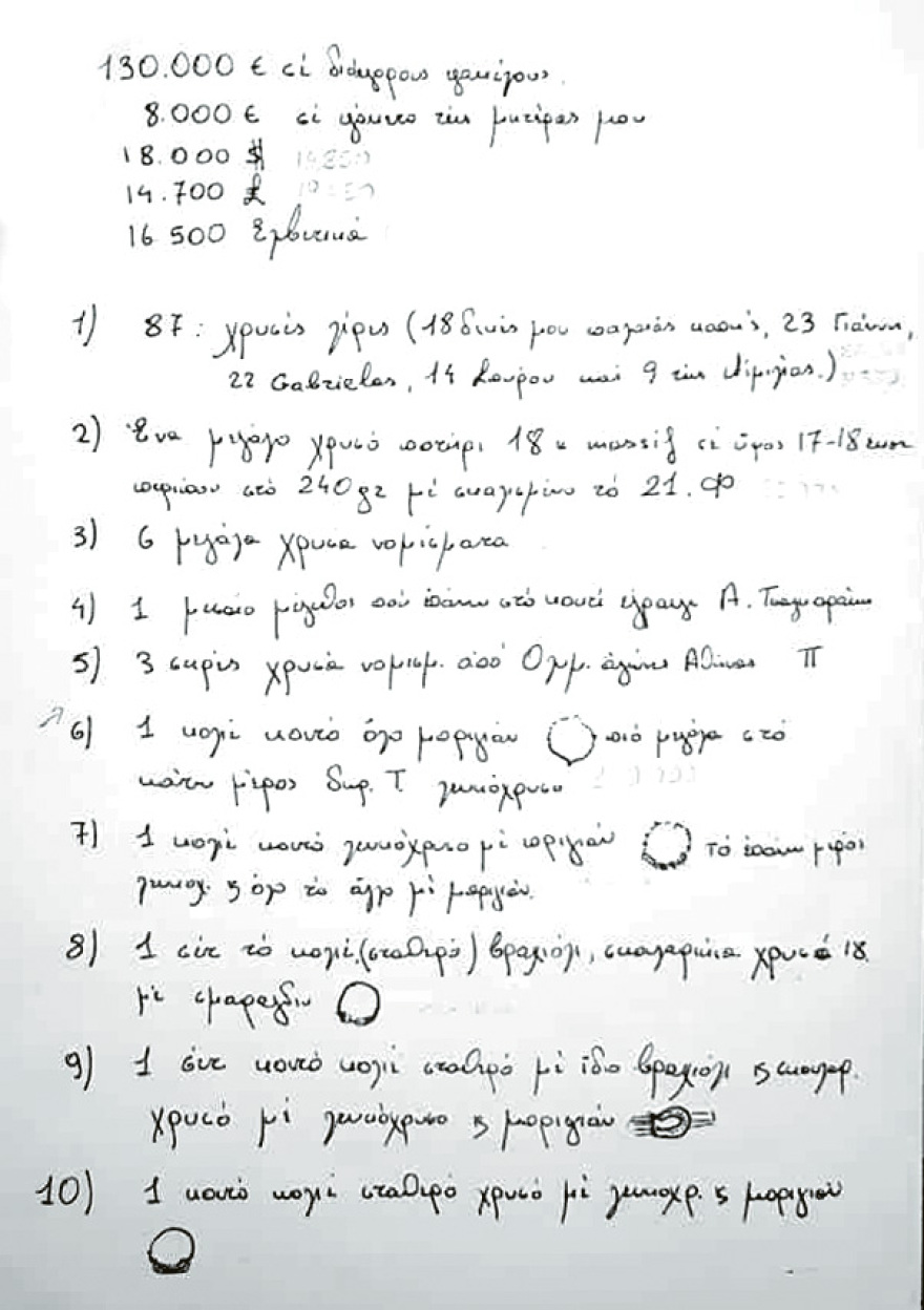 «Ριφιφί» στο Ψυχικό: Η λίστα με τα κλεμμένα του Γκουρούση - Δείτε φωτογραφίες 