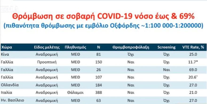 Τσιόδρας: Θα υπάρχουν μέτρα μέχρι να ολοκληρωθούν οι εμβολιασμοί