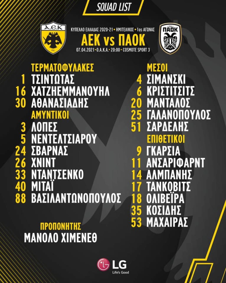 ΑΕΚ: Η αποστολή για ΠΑΟΚ -Στο ξενοδοχείο και οι Μπακάκης, Τσιγκρίνσκι