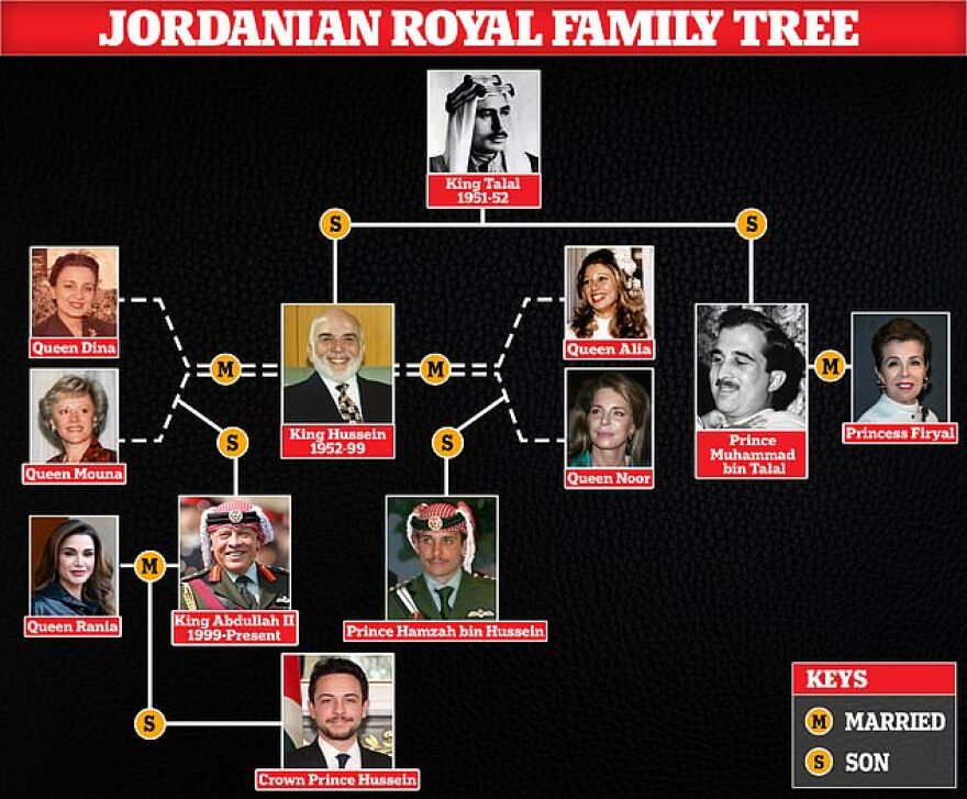 Ιορδανία, ένα βασίλειο σε κρίση: Ο τέως διάδοχος θέλει να κάτσει στον θρόνο του βασιλιά;