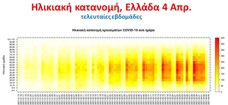 Τσιόδρας: Θα υπάρχουν μέτρα μέχρι να ολοκληρωθούν οι εμβολιασμοί