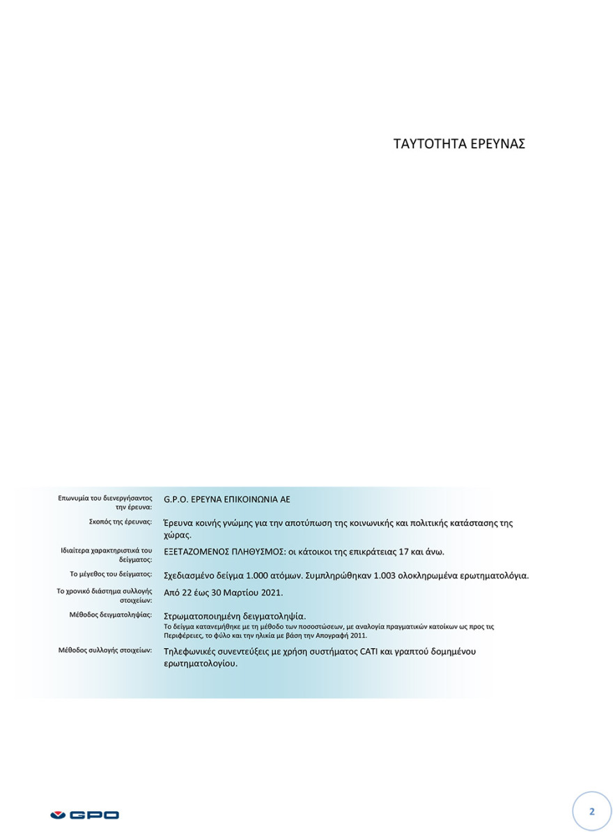 Δημοσκόπηση GPO: Ο εκλογικός χάρτης της κεντροαριστεράς και ο Μητσοτάκης
