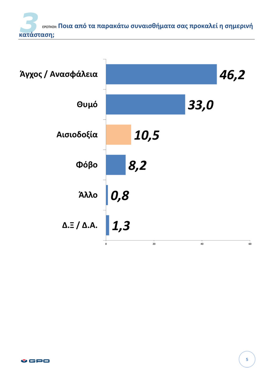 Δημοσκόπηση GPO: Ο εκλογικός χάρτης της κεντροαριστεράς και ο Μητσοτάκης