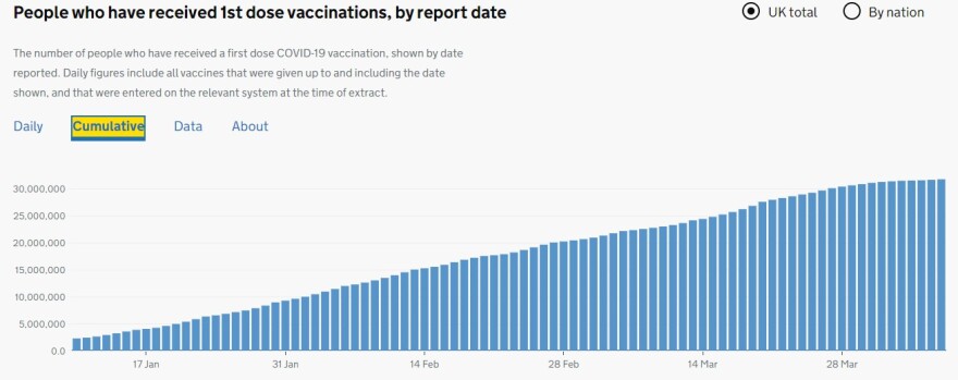 Το «θαύμα» της Βρετανίας: Πώς πέτυχε την «ανοσία της αγέλης» σε 4 μήνες