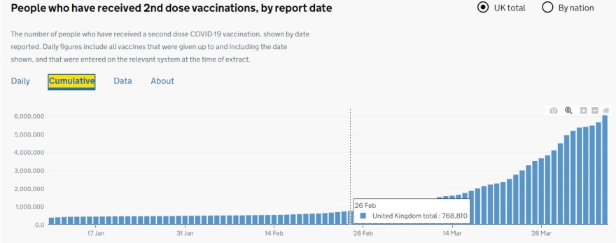 Το «θαύμα» της Βρετανίας: Πώς πέτυχε την «ανοσία της αγέλης» σε 4 μήνες