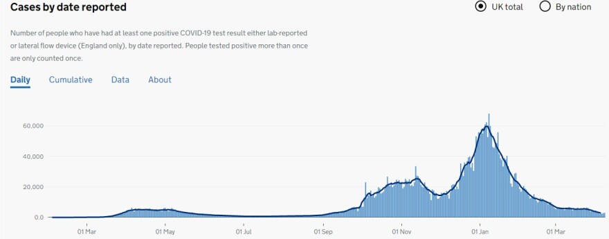 Το «θαύμα» της Βρετανίας: Πώς πέτυχε την «ανοσία της αγέλης» σε 4 μήνες