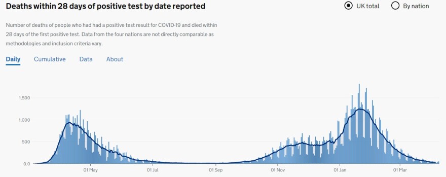Το «θαύμα» της Βρετανίας: Πώς πέτυχε την «ανοσία της αγέλης» σε 4 μήνες