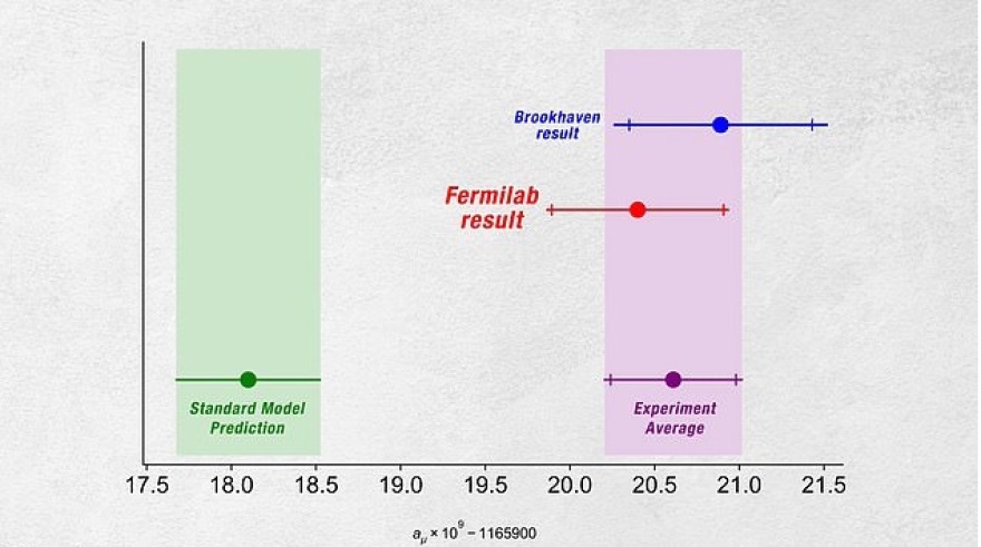 Ανατροπή στους νόμους της Φυσικής: «Ισχυρά στοιχεία» ότι βρέθηκε η 5η θεμελιώδης δύναμη της Φύσης