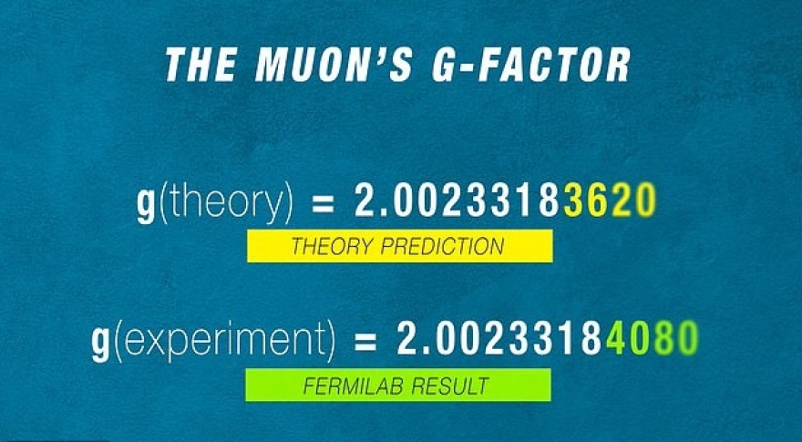 Ανατροπή στους νόμους της Φυσικής: «Ισχυρά στοιχεία» ότι βρέθηκε η 5η θεμελιώδης δύναμη της Φύσης