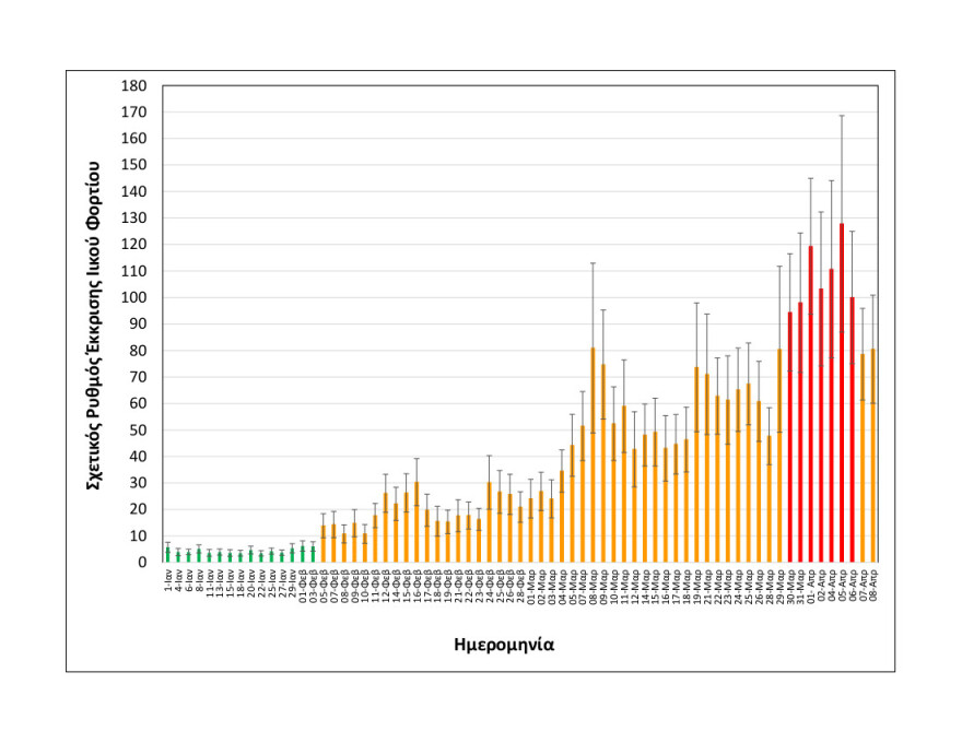 Κορωνοϊός - Θεσσαλονίκη: Μειωμένες οι τιμές του ιικού φορτίου των λυμάτων