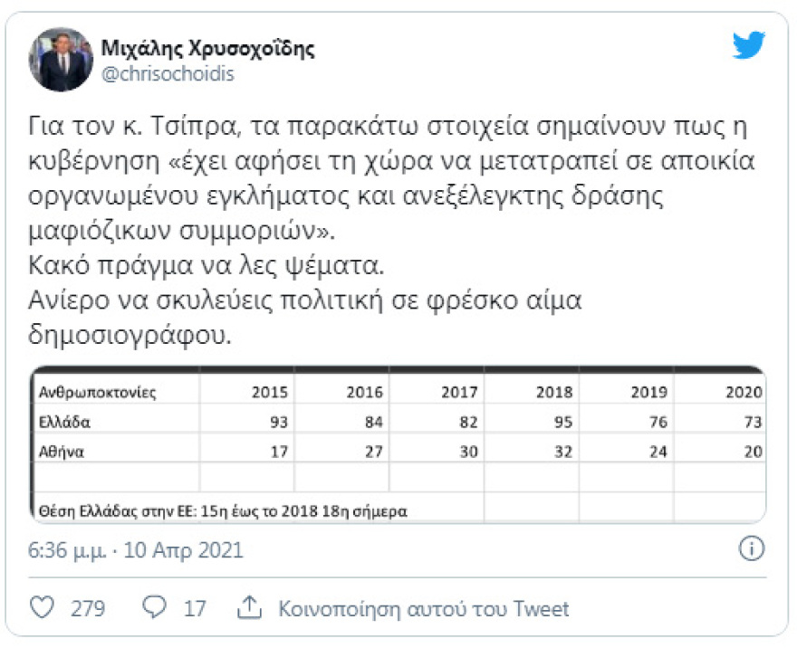 Χρυσοχοΐδης σε Τσίπρα: Ανίερο να σκυλεύεις πολιτική σε φρέσκο αίμα δημοσιογράφου