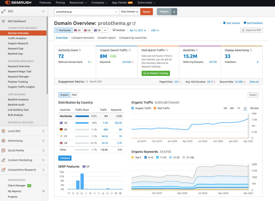 Πώς το protothema.gr έγινε το Νο.1 site σε οργανικές αναζητήσεις της Google