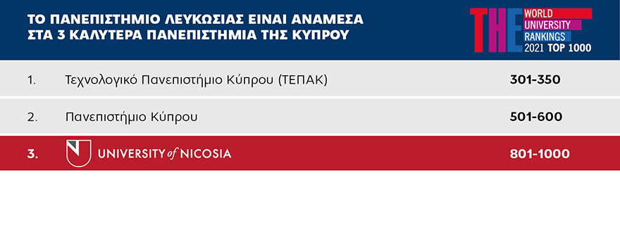 Το πανεπιστήμιο που αποτελεί την ιδανική επιλογή για σπουδές εκτός Ελλάδας