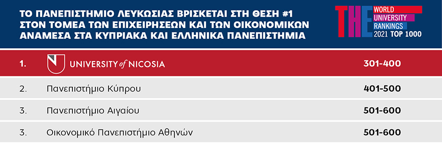 Το πανεπιστήμιο που αποτελεί την ιδανική επιλογή για σπουδές εκτός Ελλάδας