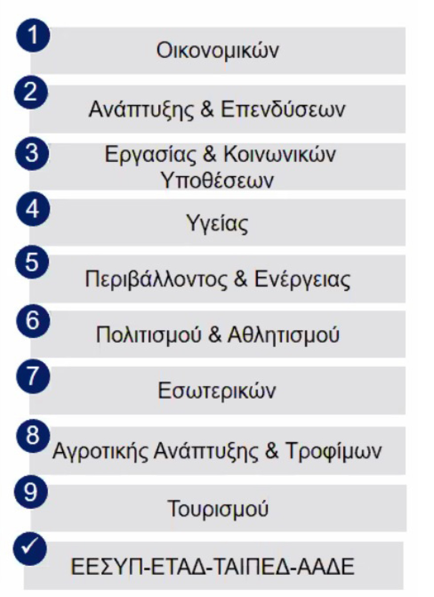 ΠΥΡΚΑΛ: Αρχές του 2022 ο διαγωνισμός για τη δημιουργία του μεγάλου κυβερνητικού πάρκου