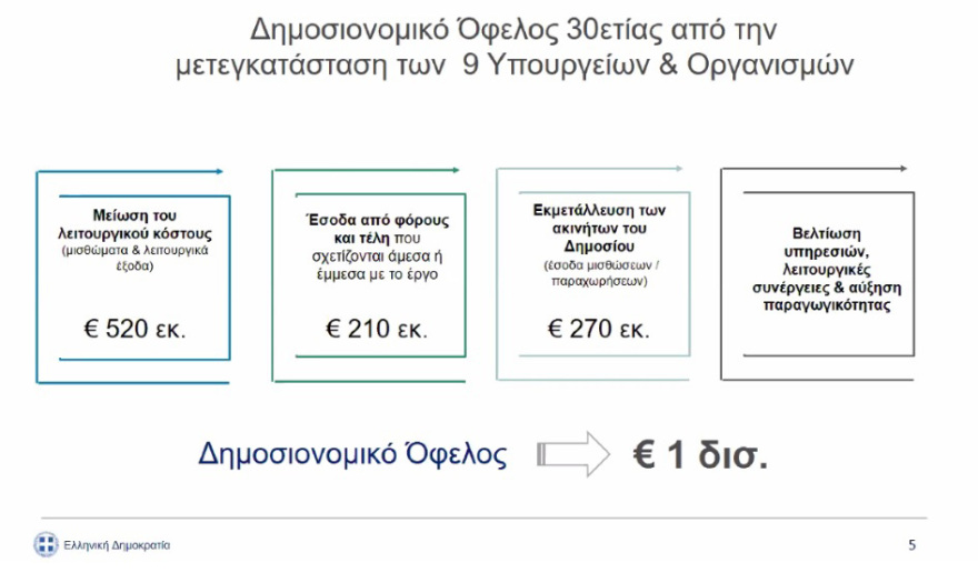 ΠΥΡΚΑΛ: Αρχές του 2022 ο διαγωνισμός για τη δημιουργία του μεγάλου κυβερνητικού πάρκου