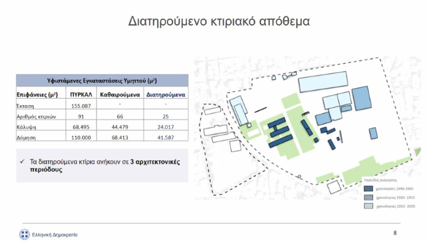 ΠΥΡΚΑΛ: Αρχές του 2022 ο διαγωνισμός για τη δημιουργία του μεγάλου κυβερνητικού πάρκου
