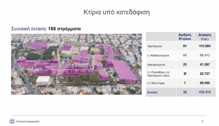 ΠΥΡΚΑΛ: Αρχές του 2022 ο διαγωνισμός για τη δημιουργία του μεγάλου κυβερνητικού πάρκου