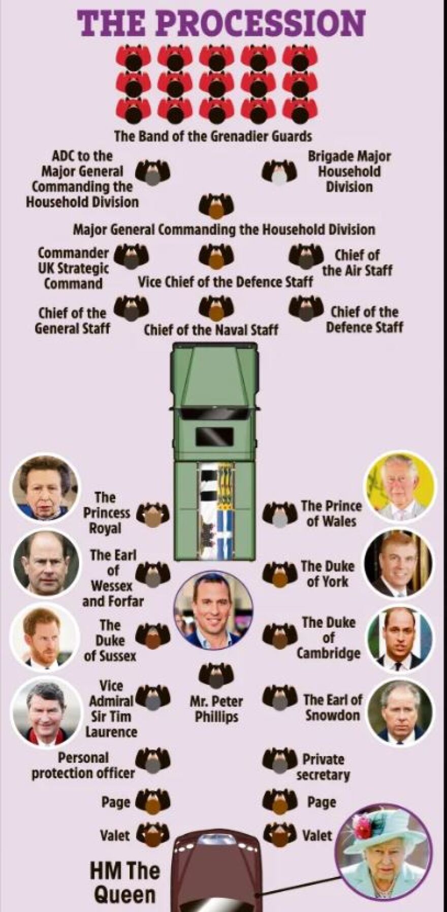 Πρίγκιπας Φίλιππος: Τα ονόματα των 30 καλεσμένων - Βήμα βήμα το τελετουργικό της κηδείας