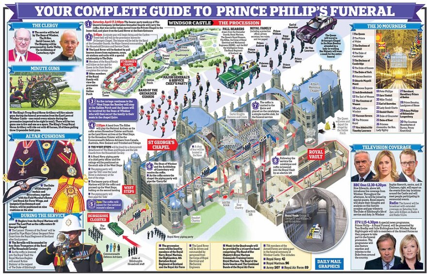 Πρίγκιπας Φίλιππος: Το λάβαρο με τον ελληνικό σταυρό σκέπασε το φέρετρο 