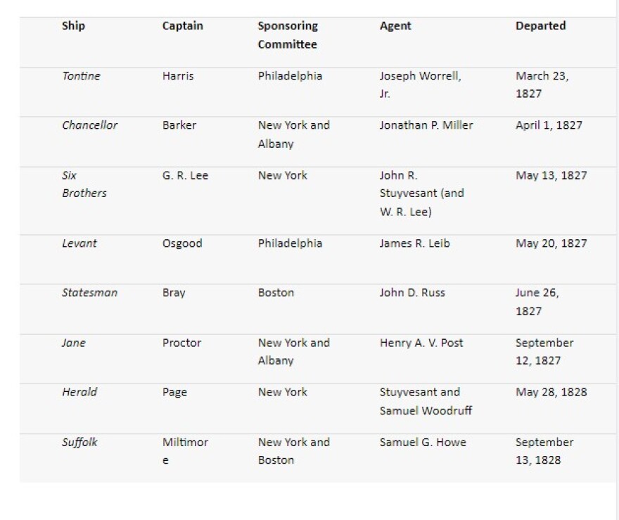 Οι έντεκα (συν ένας) Αμερικανοί φιλέλληνες που πολέμησαν για τη χώρα μας το 1821