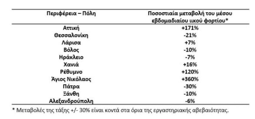 Λύματα: Κάνει... «πάρτι» ο ιός στην Αττική - Αύξηση του ιικού φορτίου κατά 171% σε μια εβδομάδα