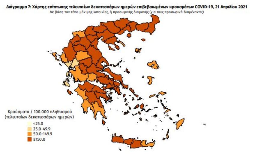 Self test: Τι δείχνουν για την πορεία της επιδημίας