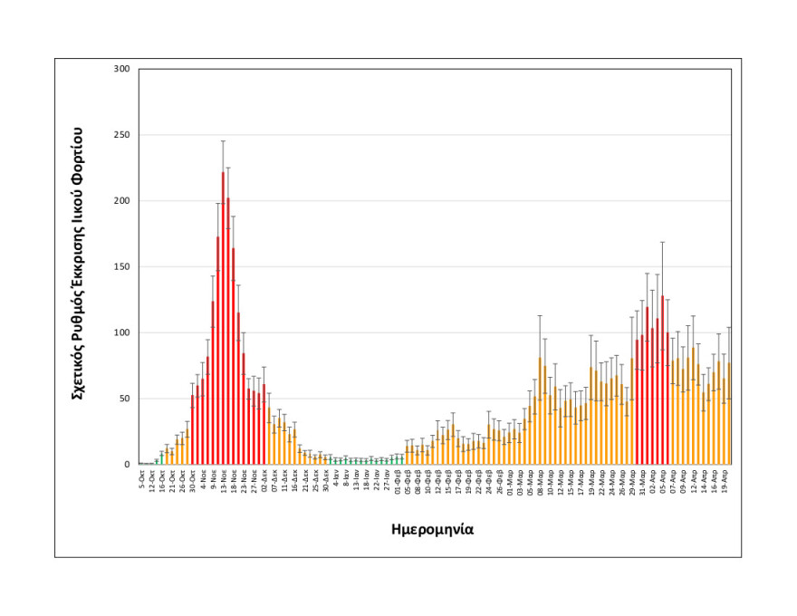 Κορωνοϊός - Θεσσαλονίκη: Μείωση 14% στο ιικό φορτίο των λυμάτων σε σχέση με την προηγούμενη εβδομάδα