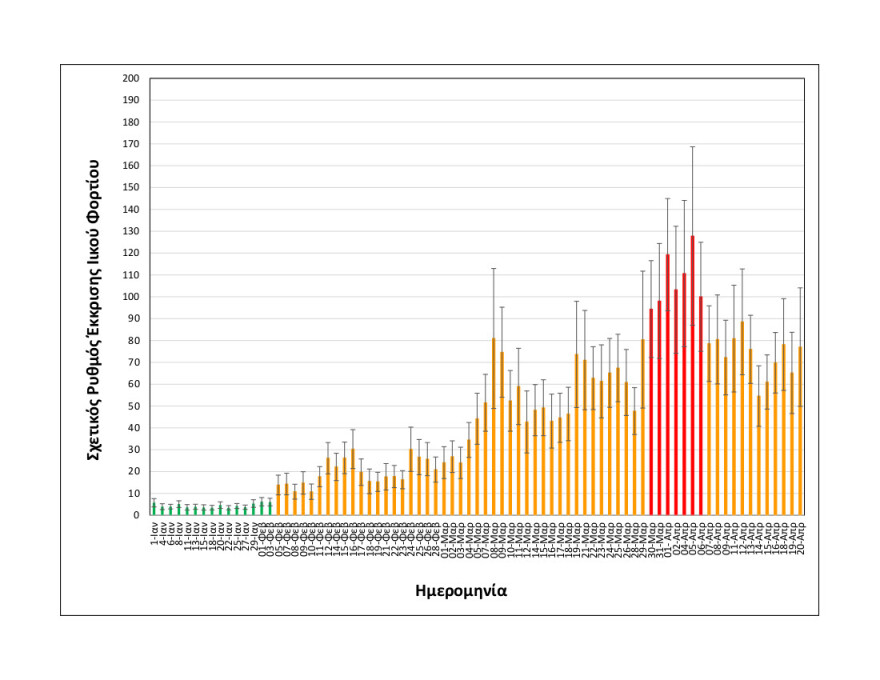 Κορωνοϊός - Θεσσαλονίκη: Μείωση 14% στο ιικό φορτίο των λυμάτων σε σχέση με την προηγούμενη εβδομάδα