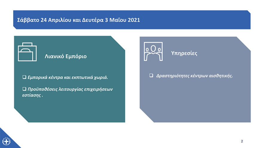 Πάσχα - Όλα τα μέτρα: Με διπλές μάσκες στις εκκλησίες - Ποιοι μπορούν να φύγουν από τις πόλεις 