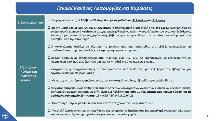 Πάσχα - Όλα τα μέτρα: Με διπλές μάσκες στις εκκλησίες - Ποιοι μπορούν να φύγουν από τις πόλεις 