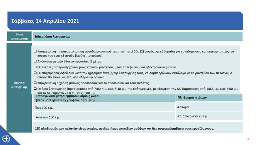 Πάσχα - Όλα τα μέτρα: Με διπλές μάσκες στις εκκλησίες - Ποιοι μπορούν να φύγουν από τις πόλεις 