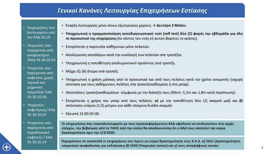 Πάσχα - Όλα τα μέτρα: Με διπλές μάσκες στις εκκλησίες - Ποιοι μπορούν να φύγουν από τις πόλεις 