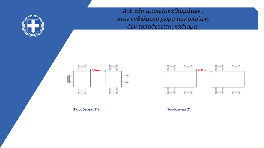 Lockdown: Για κέντρα αισθητικής και εμπορικά κέντρα συνεδριάζουν οι λοιμωξιολόγοι