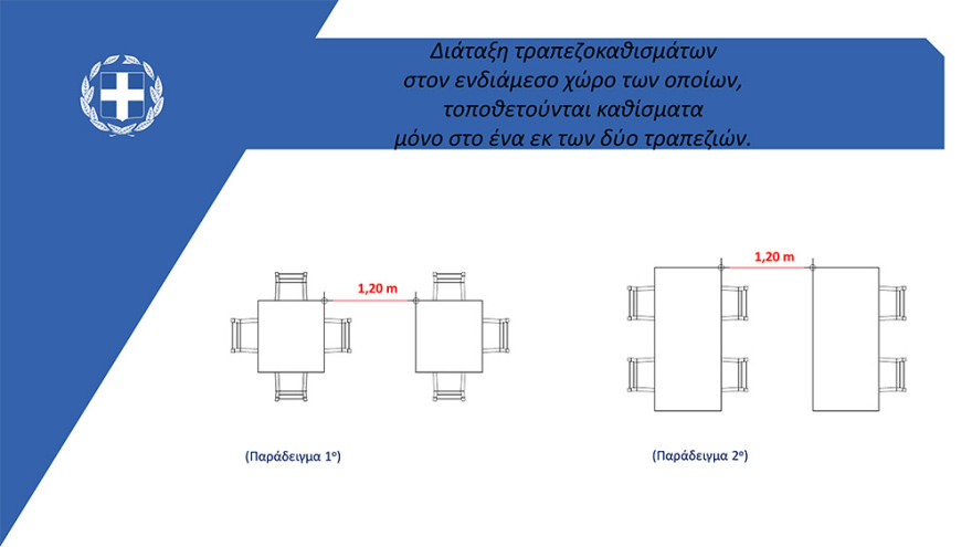 Πάσχα - Όλα τα μέτρα: Με διπλές μάσκες στις εκκλησίες - Ποιοι μπορούν να φύγουν από τις πόλεις 