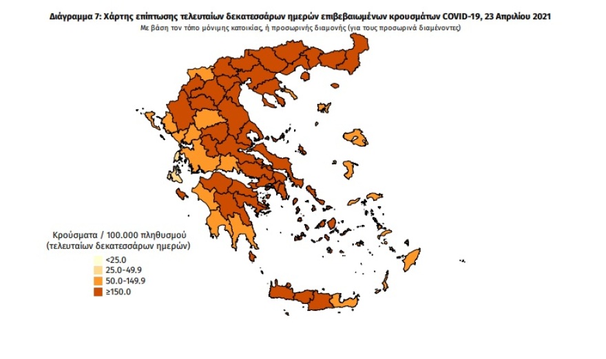 Κορωνοϊός: Στα 2.754 τα νέα κρούσματα -  819 οι διασωληνωμένοι,  76 θάνατοι