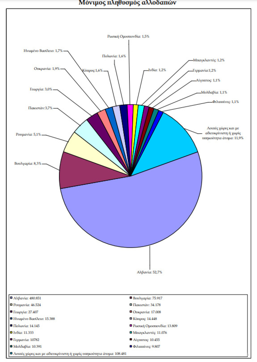 Μείωση κατά 8,32% των θανάτων στη χώρα μας τις πρώτες οκτώ εβδομάδες του 2021 σύμφωνα με στοιχεία της ΕΛΣΤΑΤ