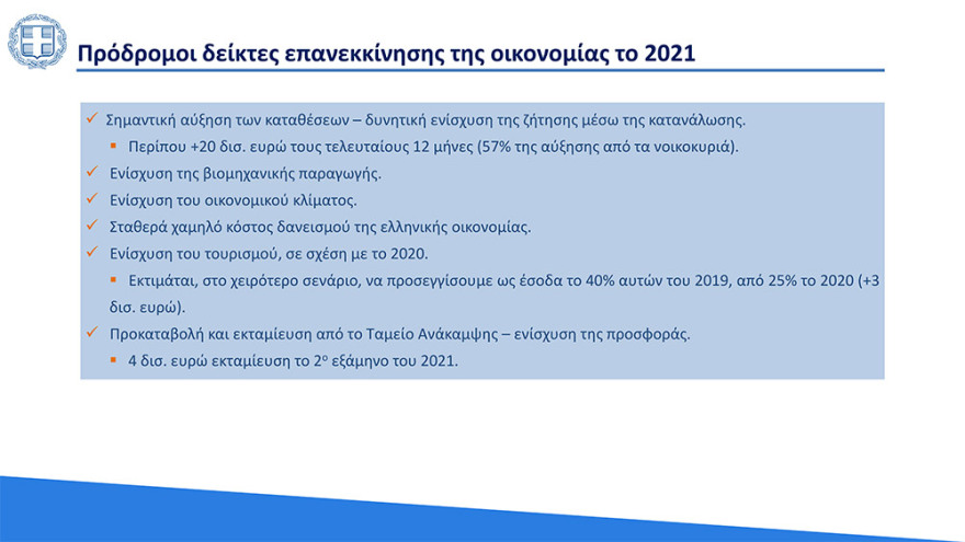 Στο 3,6% ο πήχης για την ανάπτυξη το 2021 - «Άλμα» στο 6,2% το 2022