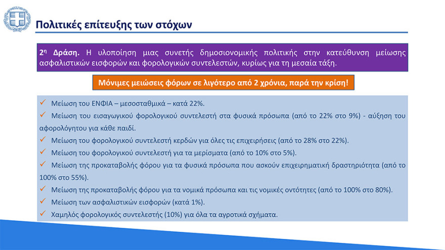 Στο 3,6% ο πήχης για την ανάπτυξη το 2021 - «Άλμα» στο 6,2% το 2022