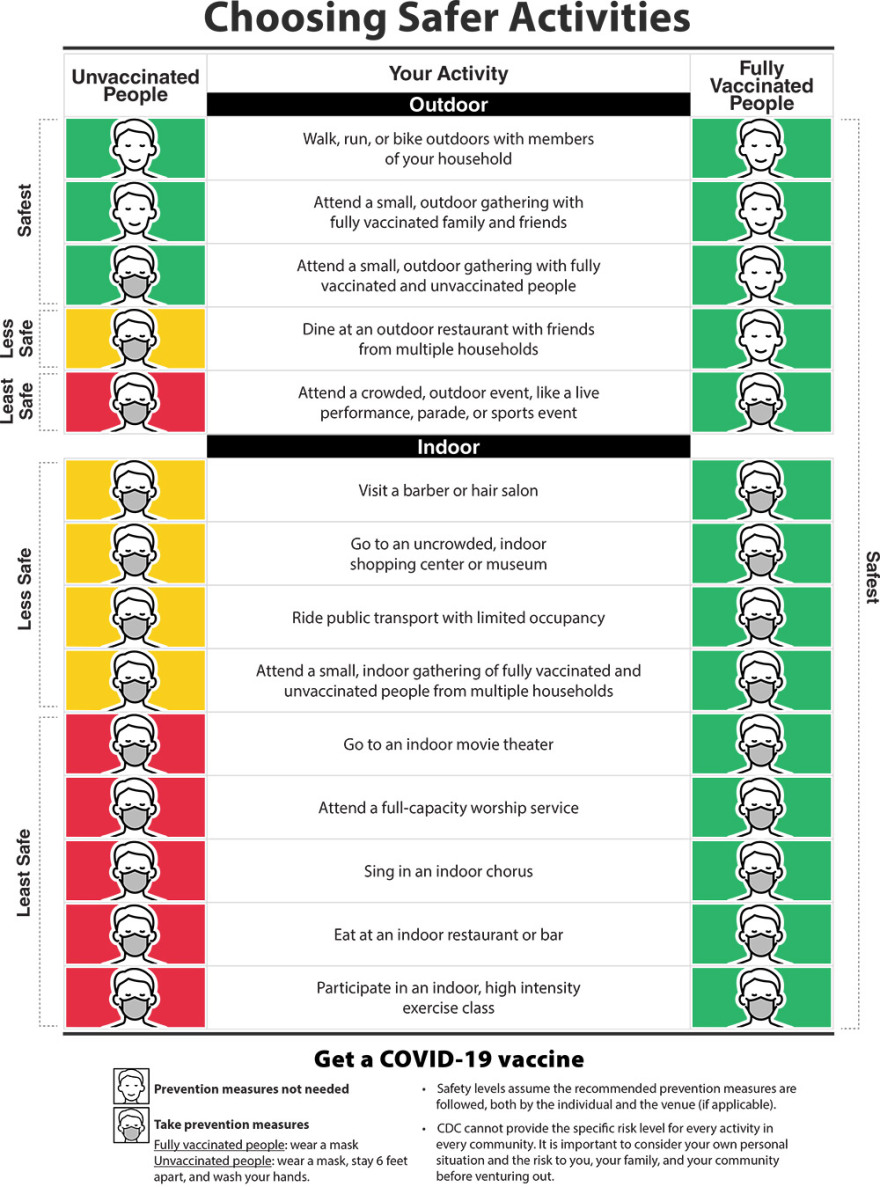 Νέες οδηγίες από το αμερικανικό CDC: Πότε μπορούν οι πλήρως εμβολιασμένοι να βγάζουν τη μάσκα