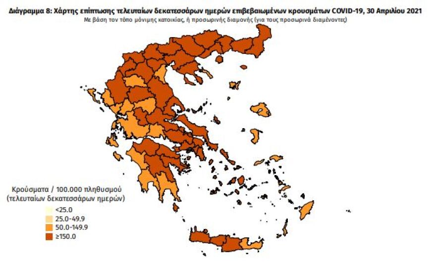 Στα 2.155 τα νέα κρούσματα - 802 οι διασωληνωμένοι, 66 θάνατοι