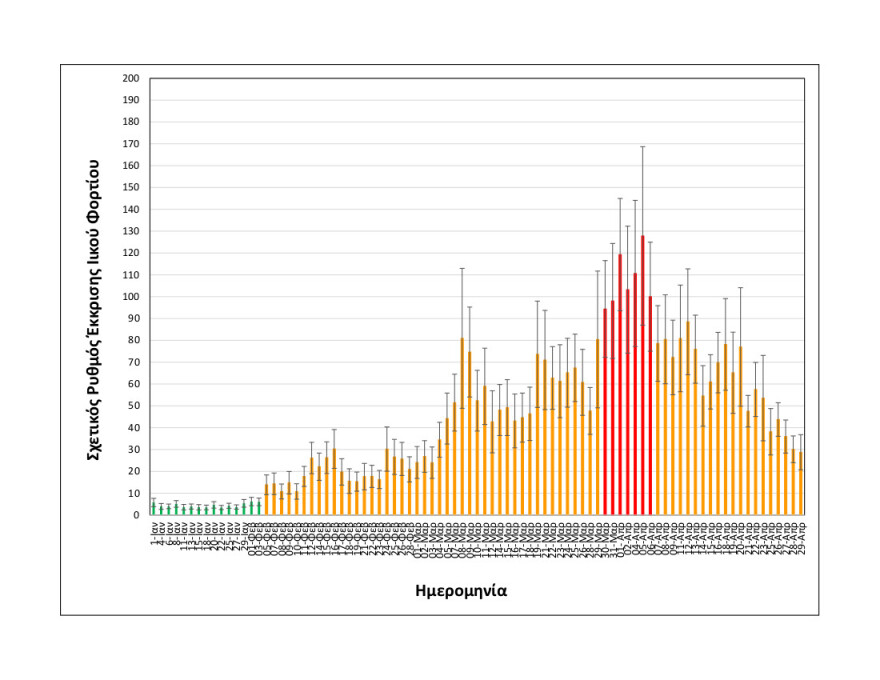 Κορωνοϊός - Θεσσαλονίκη: Ραγδαία μείωση κατά 43% του ιικού φορτίου στα λύματα