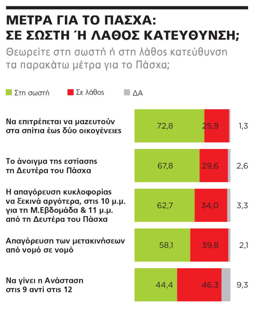 Γκάλοπ της MARC για το Πρώτο Θέμα: Η ΝΔ περνάει τον κάβο της κρίσης με διαφορά 15,4% 