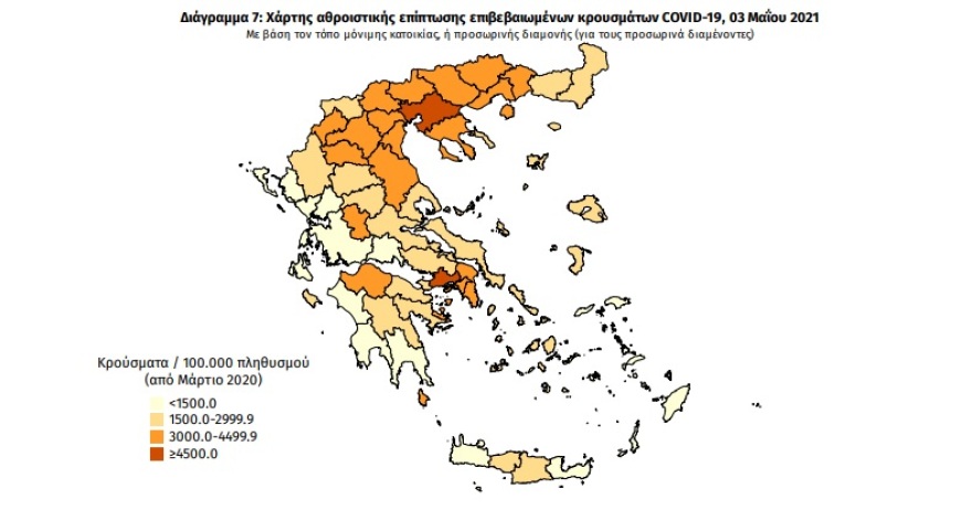 Κορωνοϊός: Στα  2.146 τα κρούσματα - 134 θάνατοι,  στους 797 οι διασωληνωμένοι