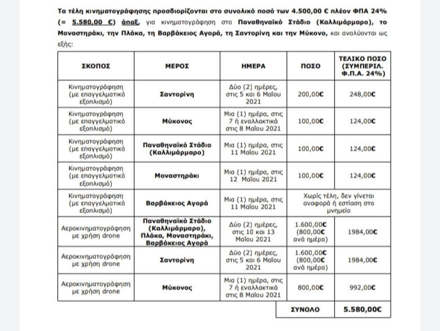 Γκόρντον Ράμσει: Με tuk tuk στη Μύκονο ο σεφ με την περιουσία των 200 εκατ. λιρών