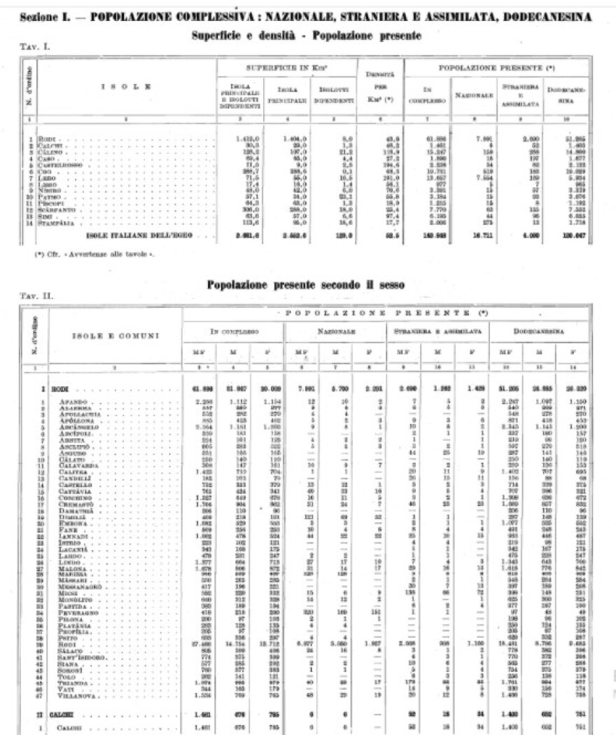 Αποκάλυψη ράπισμα για την Τουρκία: Σε ΦΕΚ της Ιταλικής Κυβέρνησης του 1936 αναφέρονται ονομαστικά νησιά, νησίδες και βραχονησίδες 