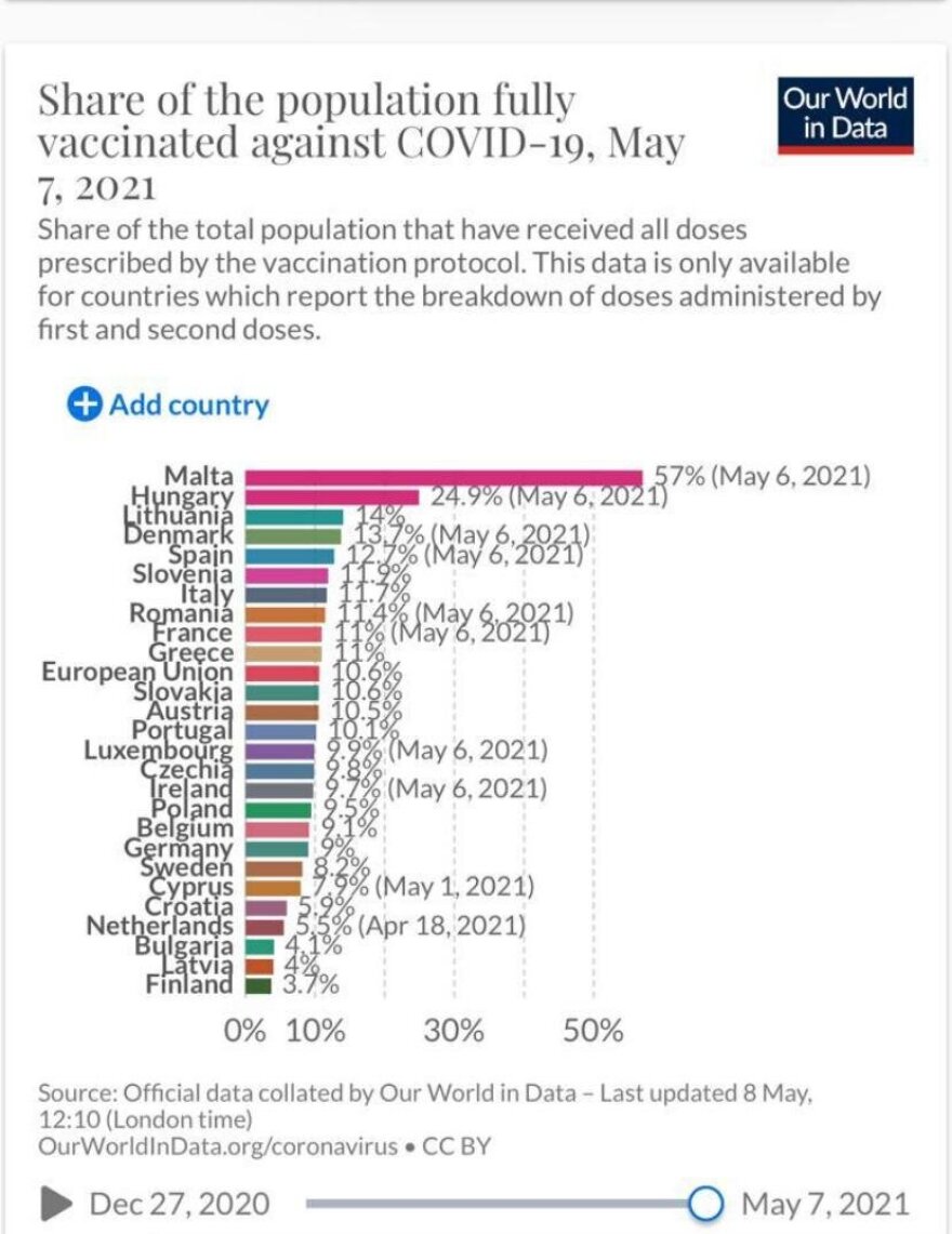 ΝΔ: Στον ΣΥΡΙΖΑ δεν αρέσει ότι με 2,5-3 εκατ. εμβολιασμούς τον μήνα, το τέλος της πανδημίας είναι κοντά
