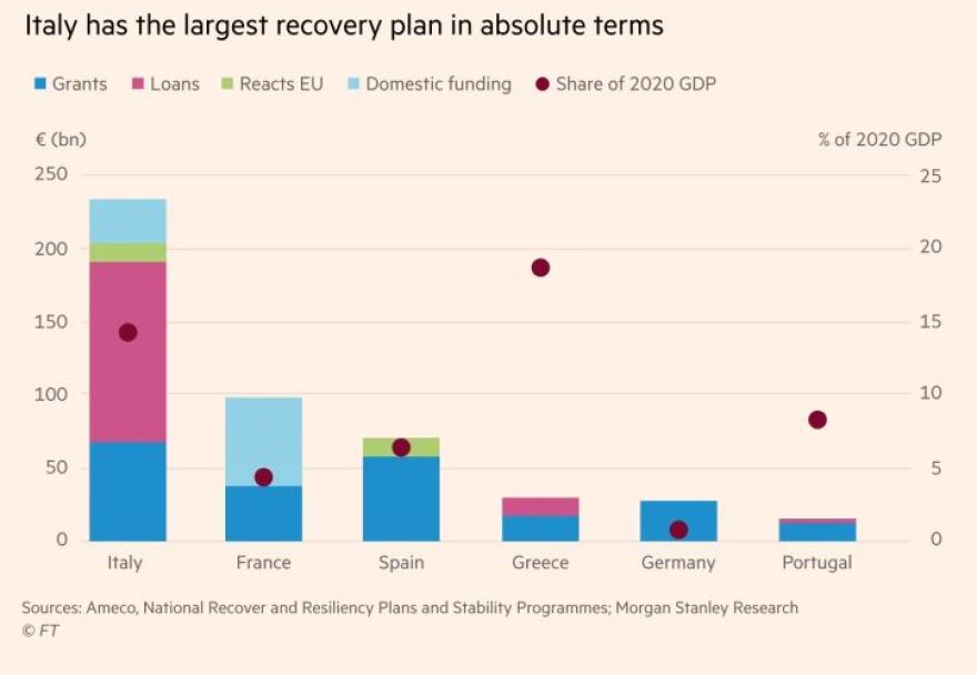 Financial Times: Πολύ υψηλή αύξηση του ΑΕΠ στην Ελλάδα προβλέπουν οι διεθνείς οίκοι