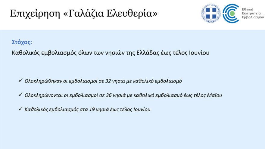 «Γαλάζια Ελευθερία»: Εμβολιασμοί με Johnson & Johnson για 700.000 ανθρώπους σε 19 νησιά