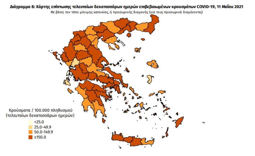 Κορωνοϊός: Στα 3.197 τα νέα κρούσματα - 732 οι διασωληνωμένοι, 52 θάνατοι